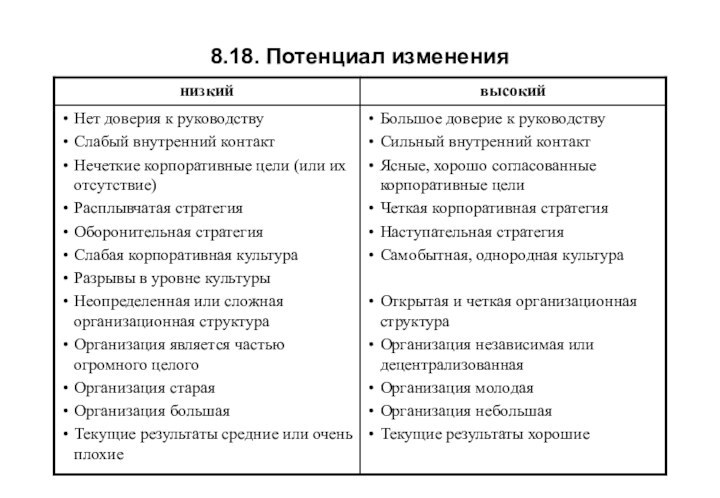 8.18. Потенциал изменения