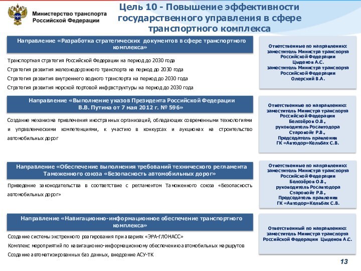 Направление «Разработка стратегических документов в сфере транспортного комплекса» Цель 10 -