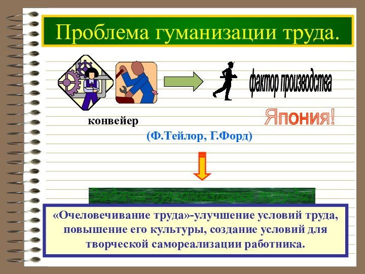 Проблема гуманизации труда.«Очеловечивание труда»-улучшение условий труда, повышение его культуры, создание условий для творческой самореализации работника.