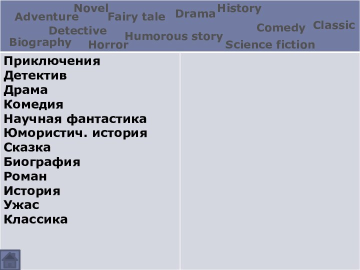 AdventureDetectiveDramaHumorous storyComedyScience fictionFairy taleBiographyNovelHistoryHorrorClassic