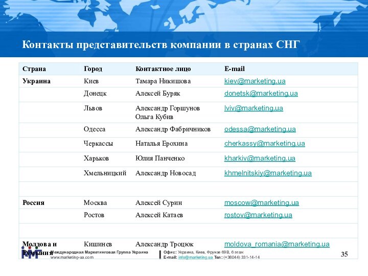 Контакты представительств компании в странах СНГ