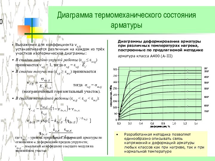 Диаграмма термомеханического состояния арматурыРазработанная методика позволяет единообразно описывать связь напряжений и деформаций