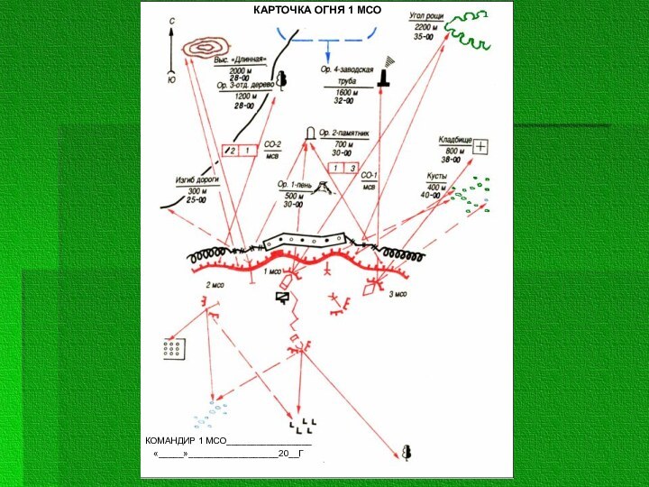 КАРТОЧКА ОГНЯ 1 МСОКОМАНДИР 1 МСО_________________«_____»__________________20__Г