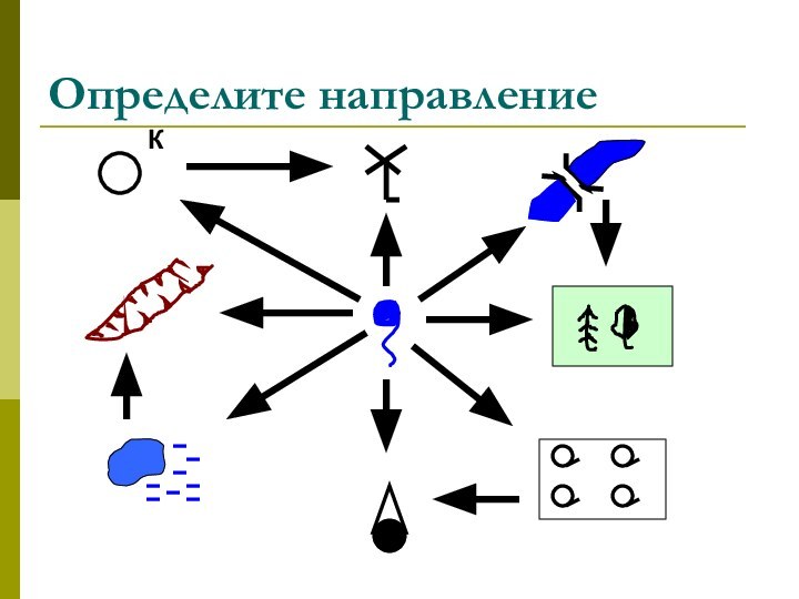 Определите направлениеК