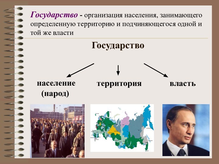 ГосударствоГосударство - организация населения, занимающего определенную территорию и подчиняющегося одной и той