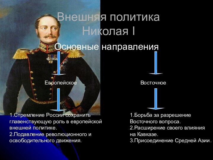 Внешняя политика  Николая IОсновные направленияЕвропейскоеВосточное1.Стремление России сохранитьглавенствующую роль в европейской внешней