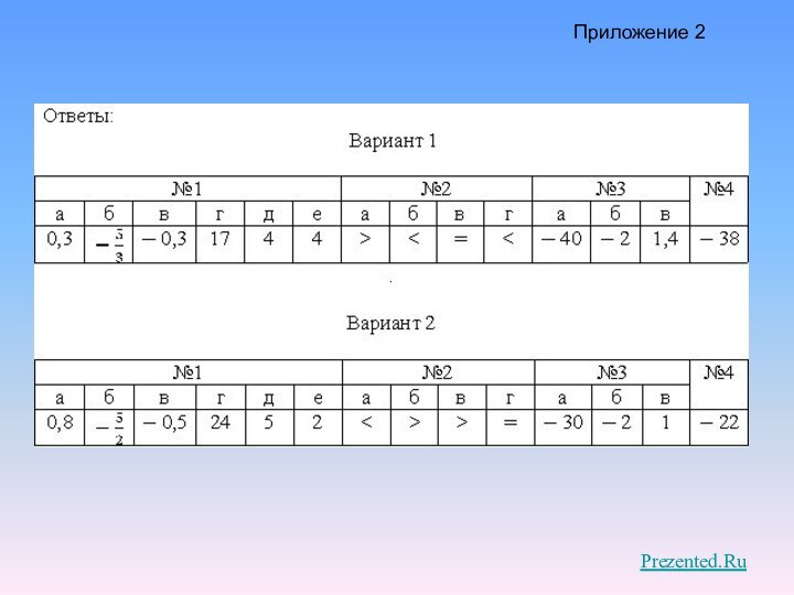 Приложение 2Prezented.Ru