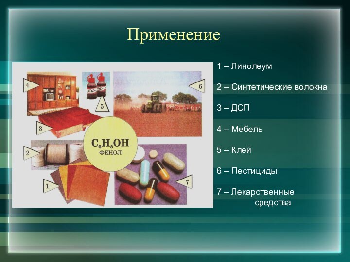 Применение1 – Линолеум2 – Синтетические волокна3 – ДСП4 – Мебель5 – Клей6