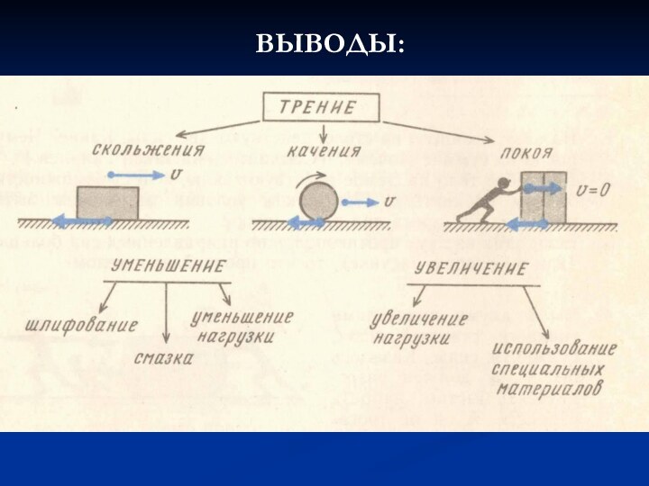 ВЫВОДЫ: