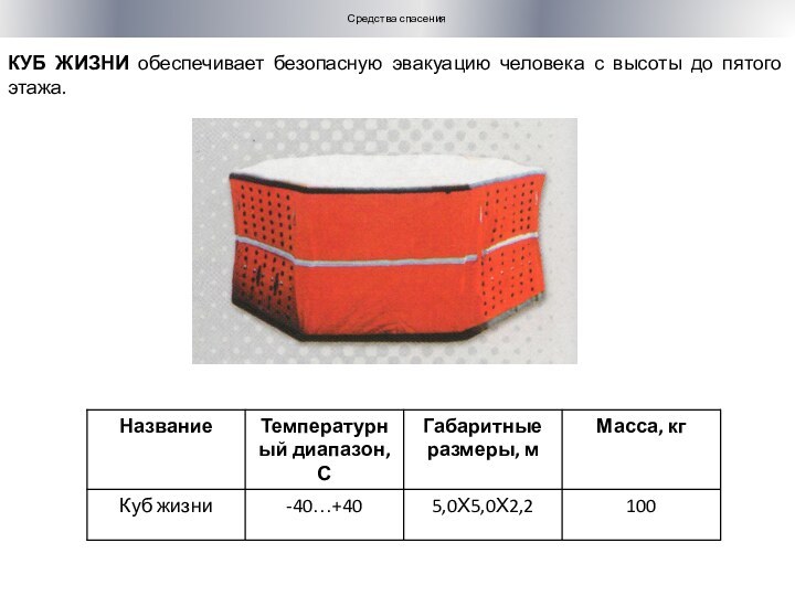 КУБ ЖИЗНИ обеспечивает безопасную эвакуацию человека с высоты до пятого этажа.Средства спасения