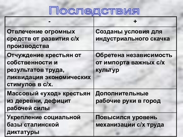 Последствия