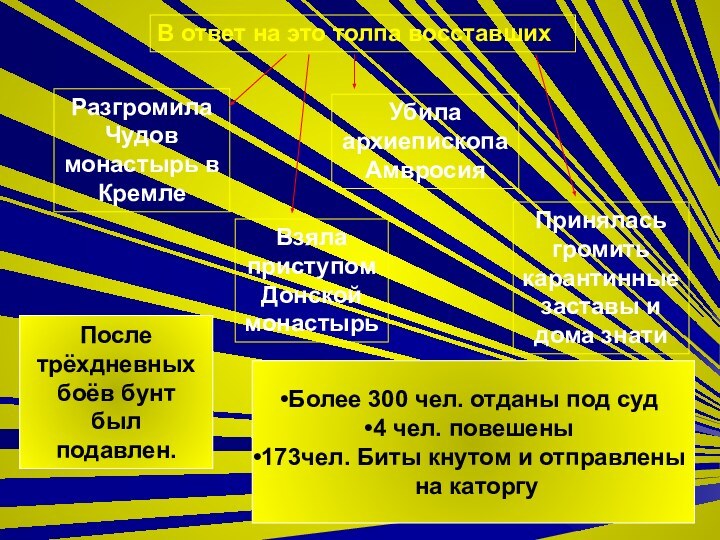 В ответ на это толпа восставшихРазгромила Чудов монастырь в КремлеВзяла приступом Донской