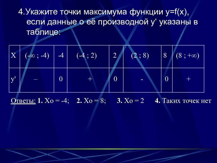 4.Укажите точки максимума функции y=f(x), если данные о её производной y‘ указаны