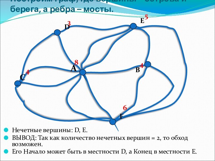 Построим граф, где вершины – острова и берега, а ребра – мосты.