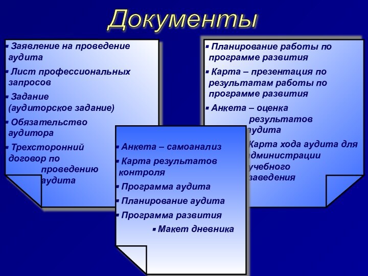 Документы Заявление на проведение аудита Лист профессиональных запросов Задание (аудиторское задание) Обязательство