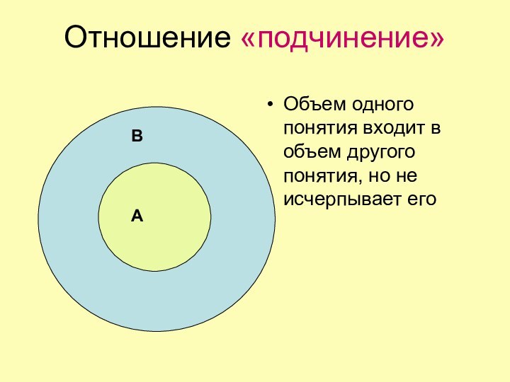 Отношение «подчинение»Объем одного понятия входит в объем другого понятия, но не исчерпывает егоАВ