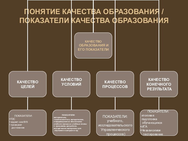 ПОНЯТИЕ КАЧЕСТВА ОБРАЗОВАНИЯ / ПОКАЗАТЕЛИ КАЧЕСТВА ОБРАЗОВАНИЯ