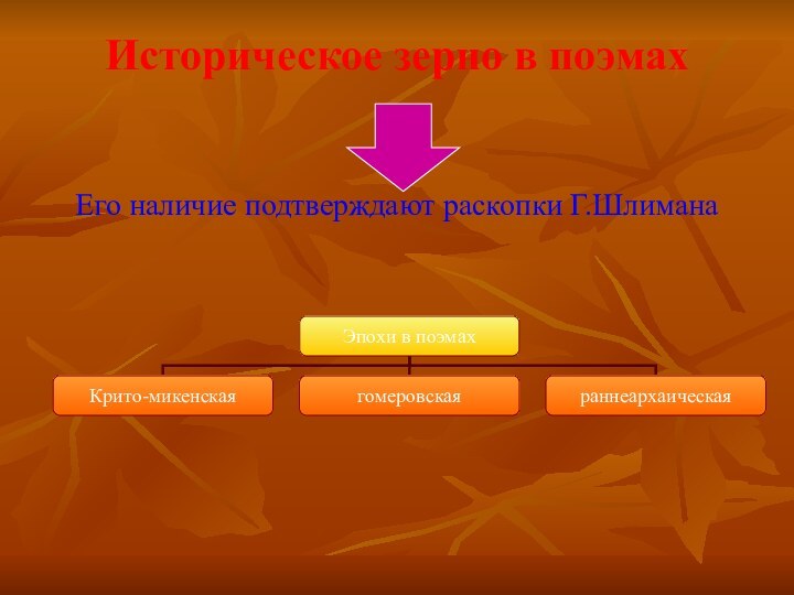 Историческое зерно в поэмахЕго наличие подтверждают раскопки Г.Шлимана