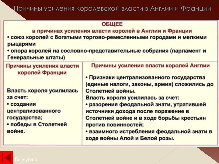 Причины усиления королевской власти в Англии и ФранцииВернуться