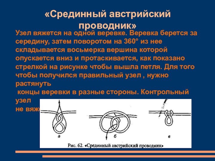 «Срединный австрийский проводник»Узел вяжется на одной веревке. Веревка берется засередину, затем поворотом