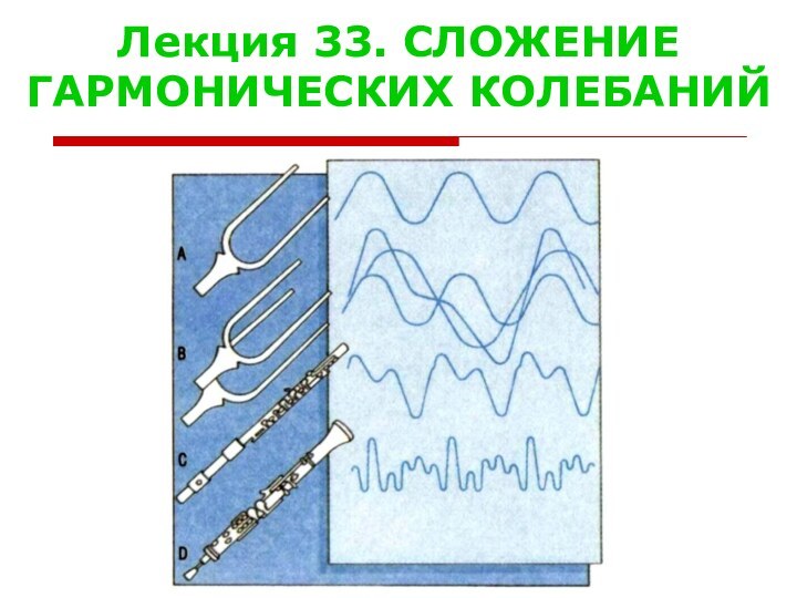 Лекция 33. СЛОЖЕНИЕ ГАРМОНИЧЕСКИХ КОЛЕБАНИЙ