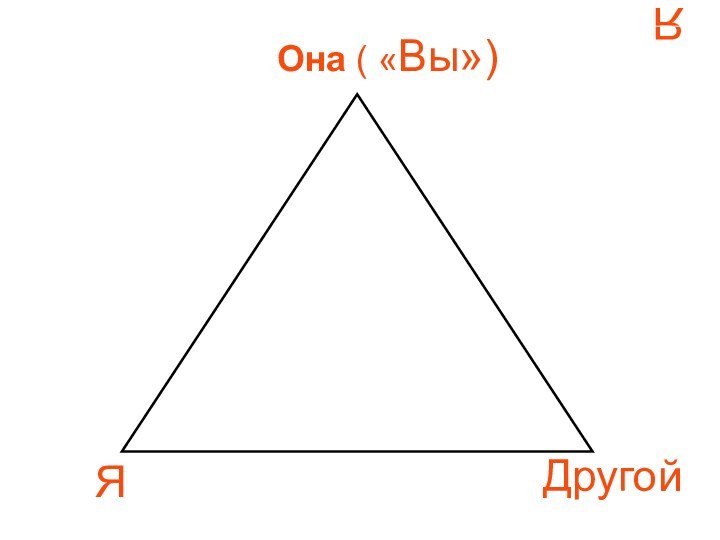 Я             Она ( «Вы»)ЯДругой