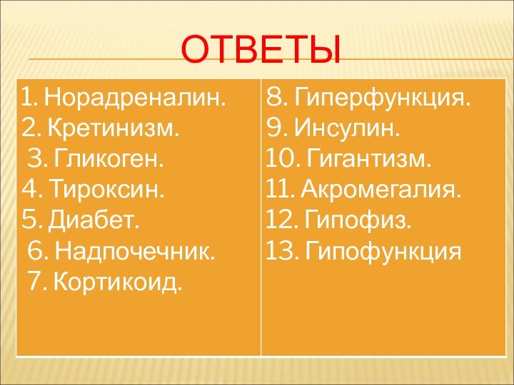 ОТВЕТЫ