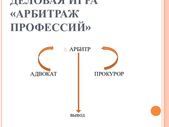 ДЕЛОВАЯ ИГРА  «АРБИТРАЖ ПРОФЕССИЙ»АРБИТР       АДВОКАТ