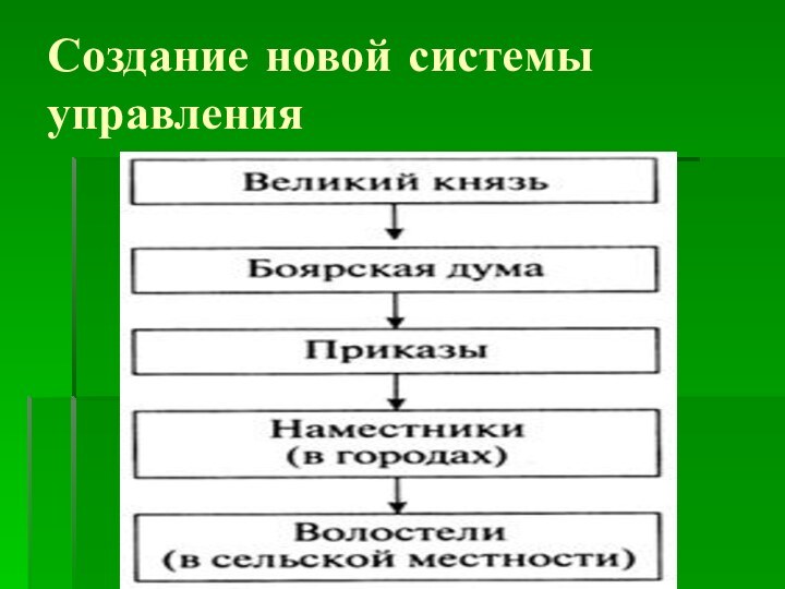 Создание новой системы управления