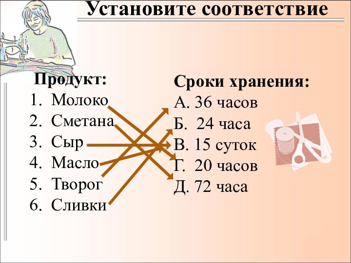 Установите соответствиеПродукт: Молоко Сметана Сыр Масло Творог СливкиСроки хранения:А. 36 часовБ. 24