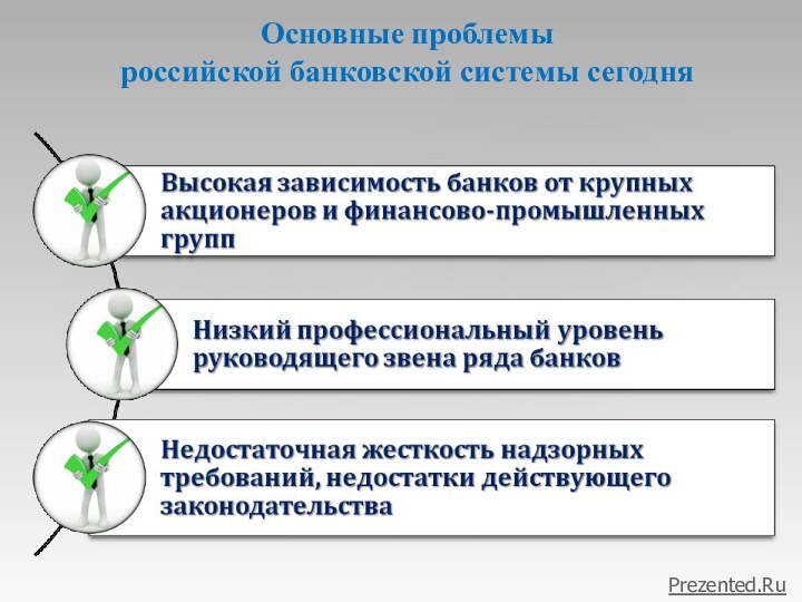 Основные проблемы российской банковской системы сегодняPrezented.Ru