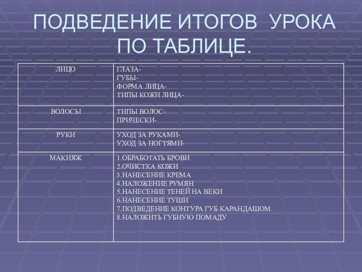 ПОДВЕДЕНИЕ ИТОГОВ УРОКА ПО ТАБЛИЦЕ.