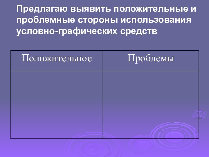 Предлагаю выявить положительные и проблемные стороны использования условно-графических средств