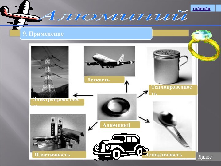 Алюминий 9. ПрименениеглавнаяДалее