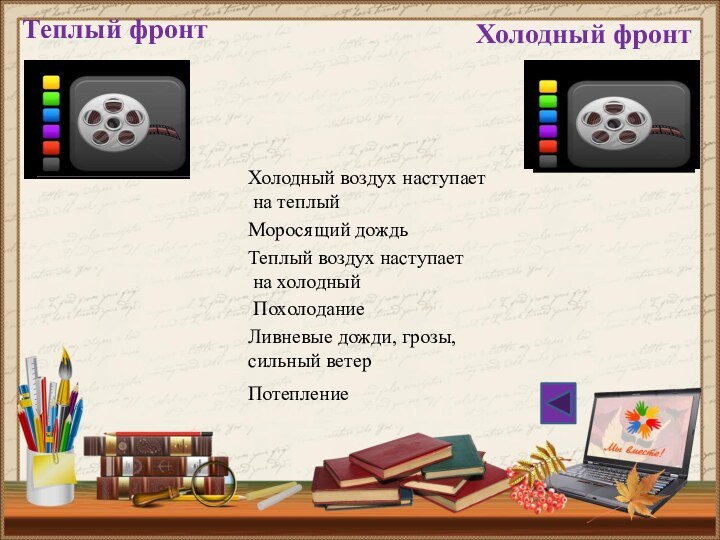 Теплый фронтХолодный фронтТеплый воздух наступает на холодныйХолодный воздух наступает на теплыйМоросящий дождьЛивневые дожди, грозы, сильный ветерПотеплениеПохолодание