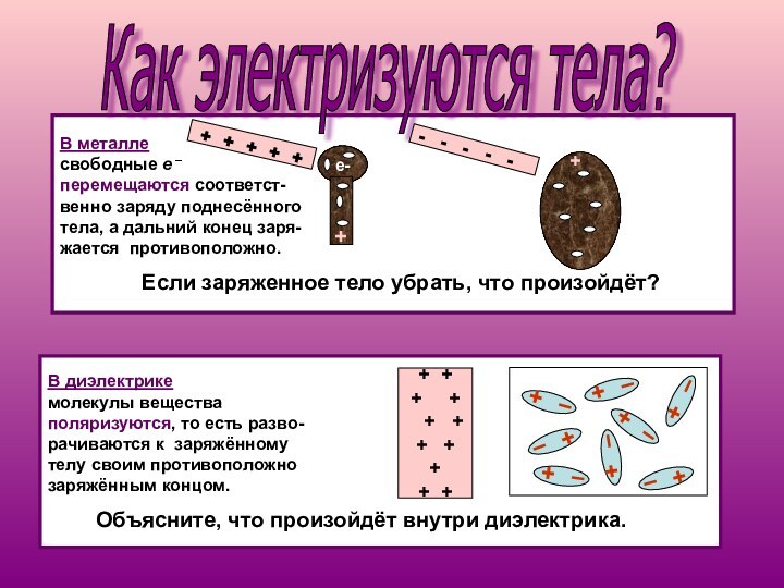 +++В металлесвободные е –перемещаются соответст-венно заряду поднесённого тела, а дальний конец заря-жается