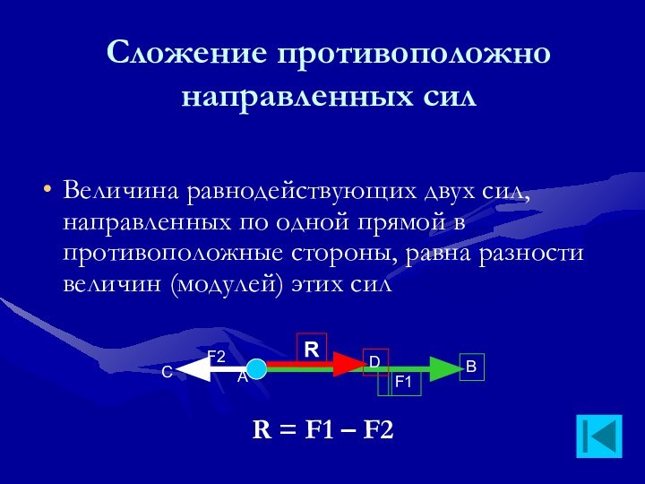 Сложение противоположно направленных сил Величина равнодействующих двух сил, направленных по одной прямой