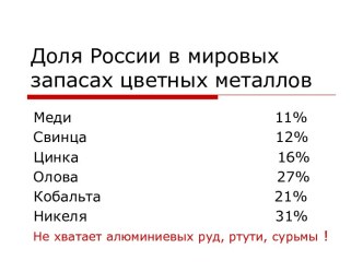 Доля России в мировых запасах цветных металлов