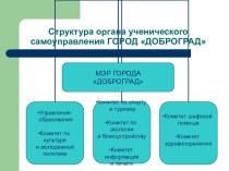 Структура органа ученического самоуправления ГОРОД ДОБРОГРАД