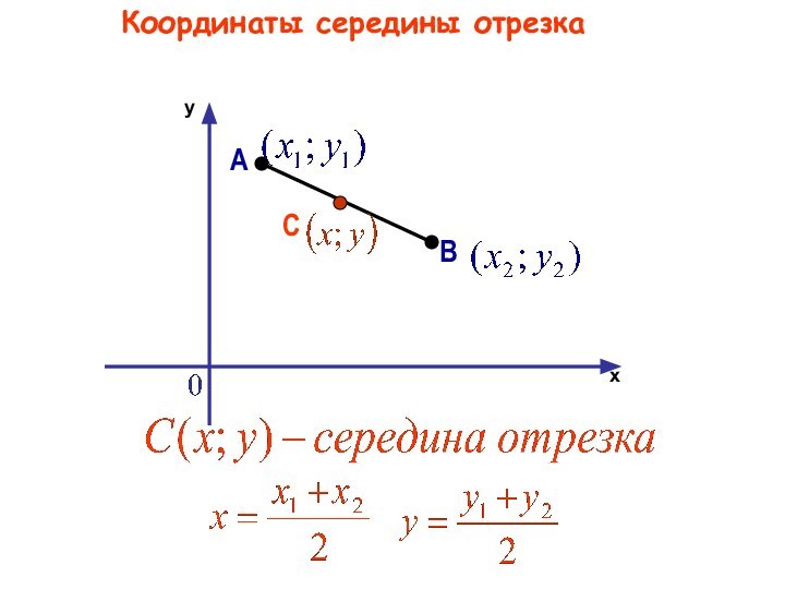 Координаты середины отрезкаС