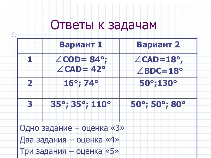 Ответы к задачам