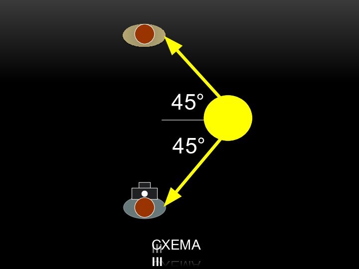 45°45°СХЕМА III