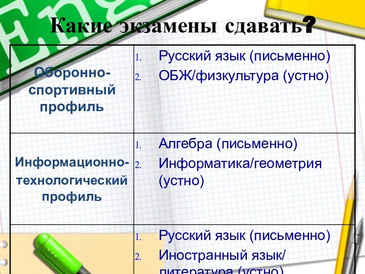 Какие экзамены сдавать?