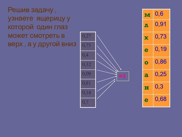 =1Решив задачу ,узнаете ящерицу у которой один глаз может смотреть в верх