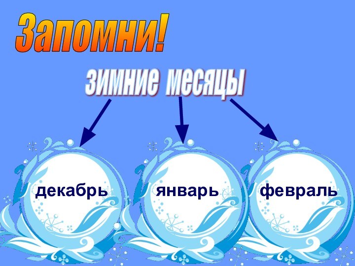 Запомни!зимние месяцыдекабрьянварьфевраль