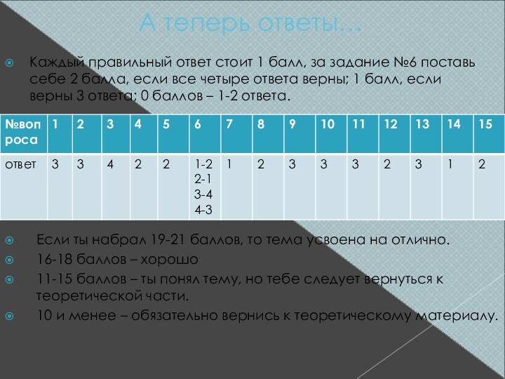 А теперь ответы…Каждый правильный ответ стоит 1 балл, за задание №6 поставь