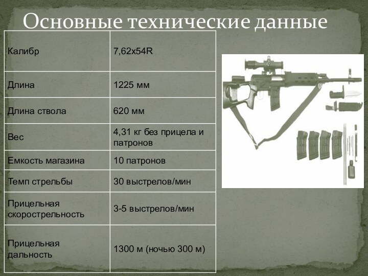 Основные технические данные