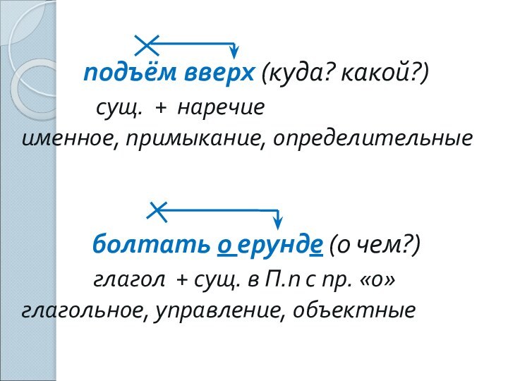 подъём вверх (куда? какой?)		   сущ. + наречиеименное, примыкание, определительные болтать