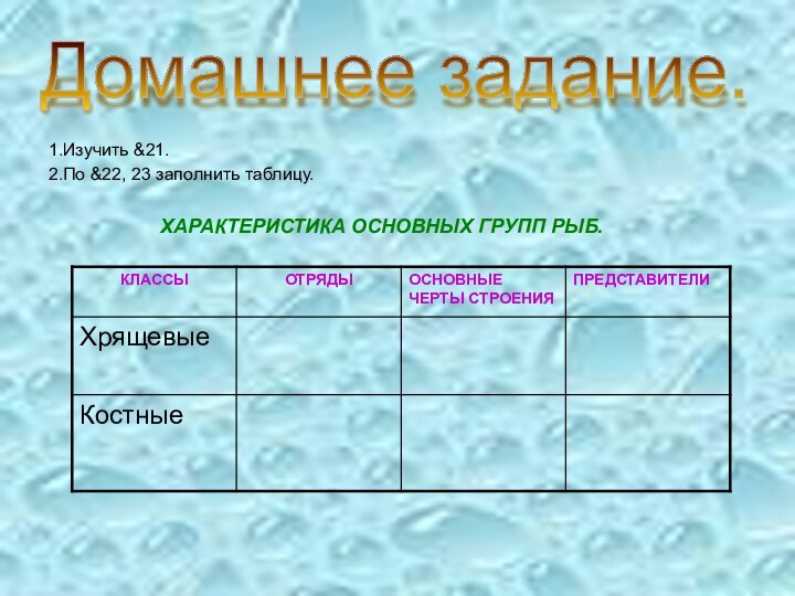 1.Изучить &21.2.По &22, 23 заполнить таблицу.ХАРАКТЕРИСТИКА ОСНОВНЫХ ГРУПП РЫБ.Домашнее задание.