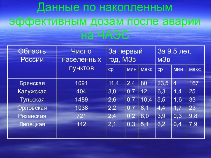 Данные по накопленным эффективным дозам после аварии на ЧАЭС